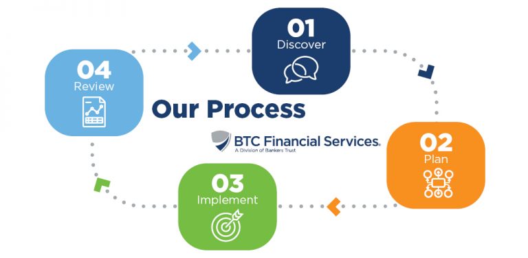 btc financial services